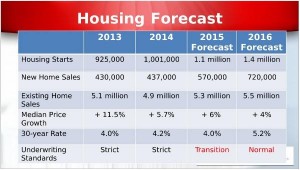 NAR-residential-economic-issues-forecast-slide-2015-05